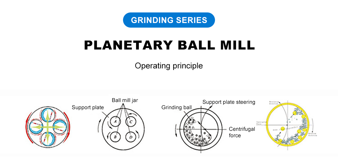 cara kerja ball mill